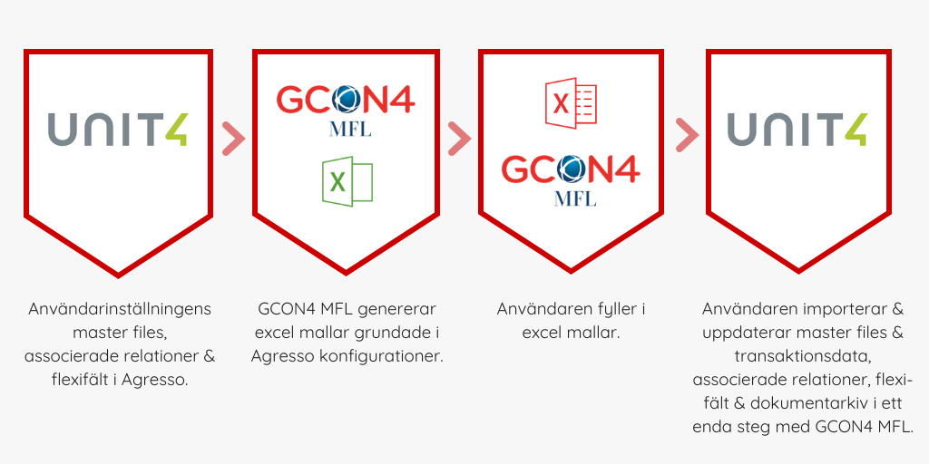 GCON4 MFL infographics SV